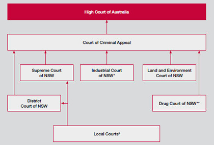 criminal appeals https://criminalsolicitorsydney.com/wp-content/uploads/2017/06/criminal-appeals.jpg